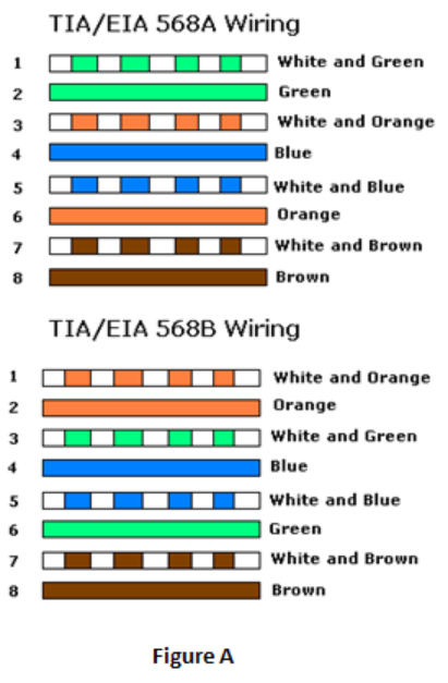 Patch Cable vs. Crossover Cable: Wiring Schematics and Use Cases Straight-Through Patch Cable Schematic.