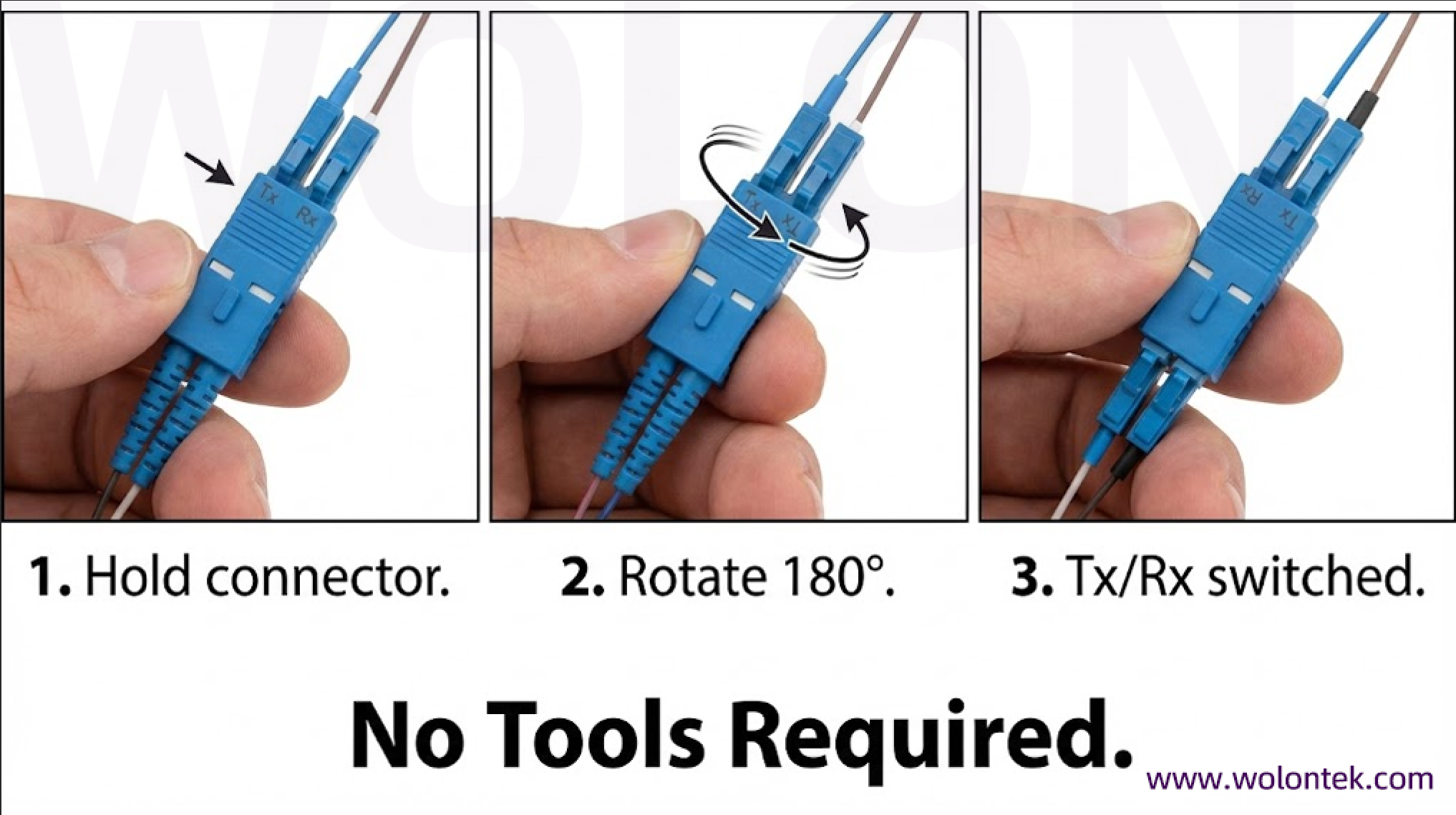 Mechanism of a reversible polarity Uniboot Lc Patch Cord allowing tool-less switching.