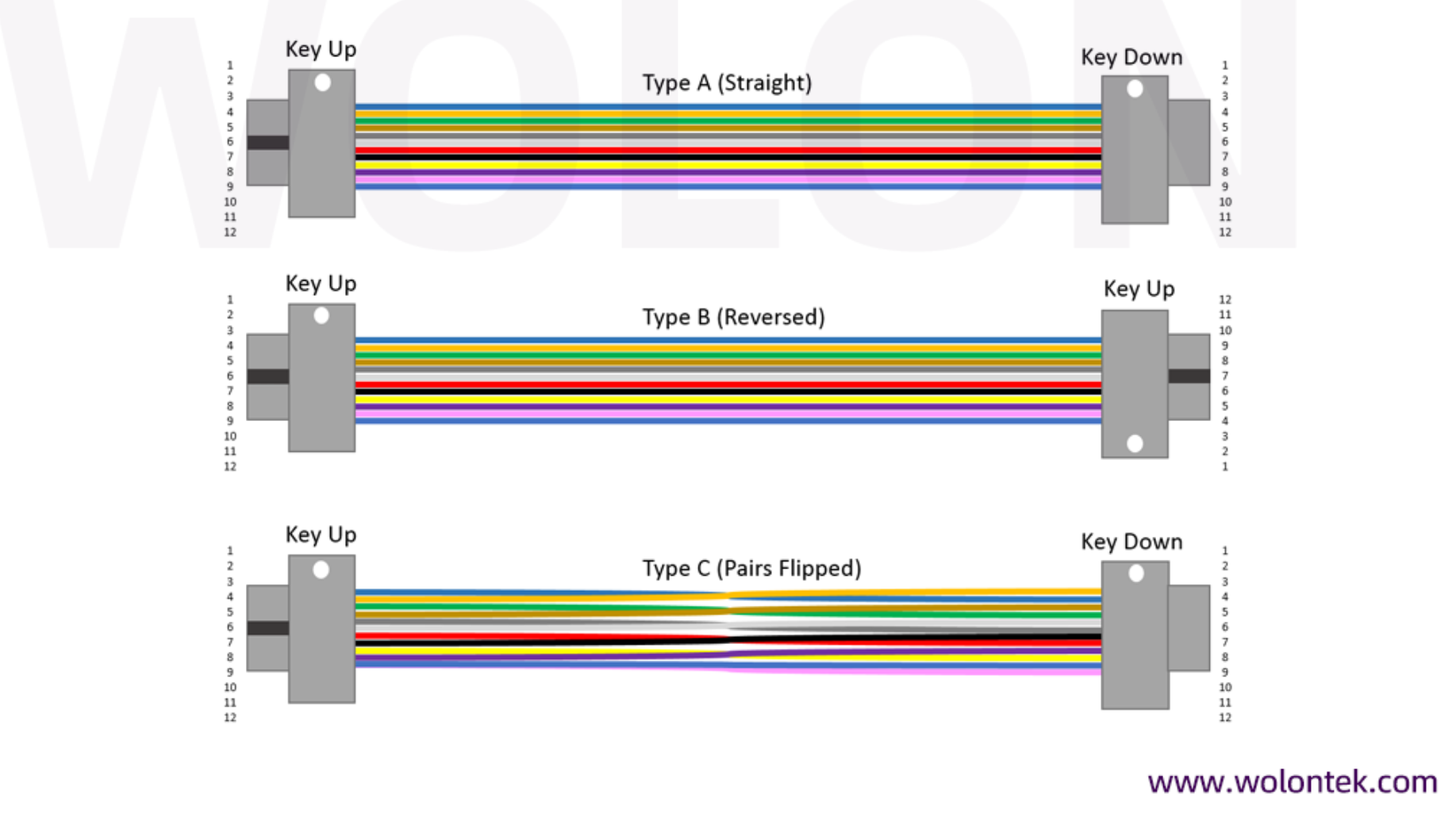 Mpoconnector Vs Lc connector MPO polarity
