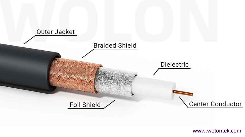Cable of Internet Guide: 3 Types of Telecommunications Cabling