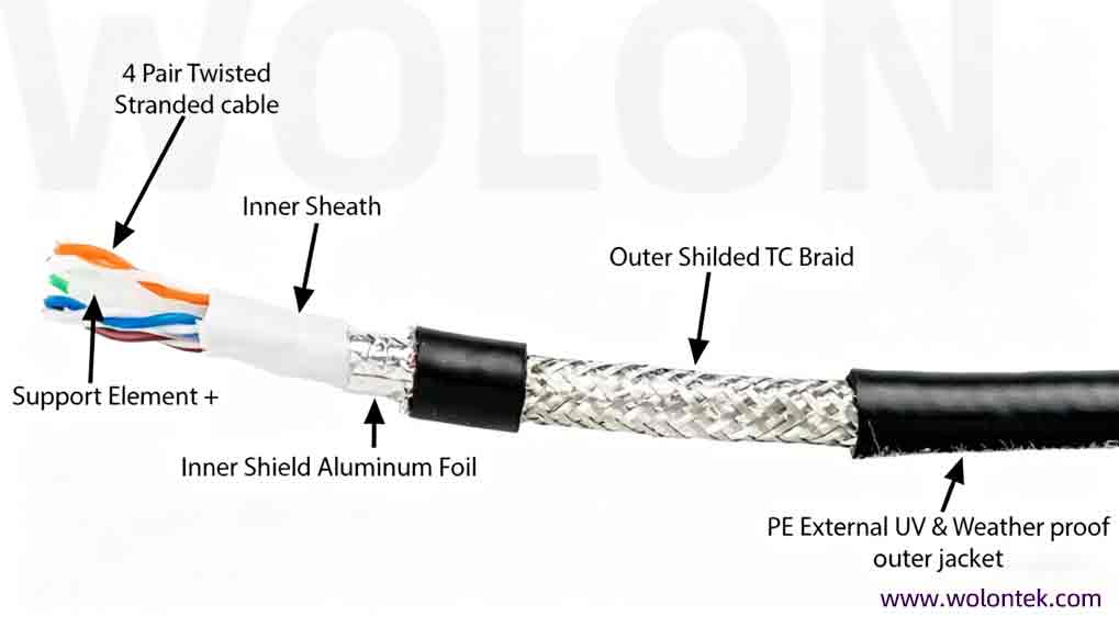 Cat6 vs Cat8 Ethernet Cable What is a Cat6 Cable?