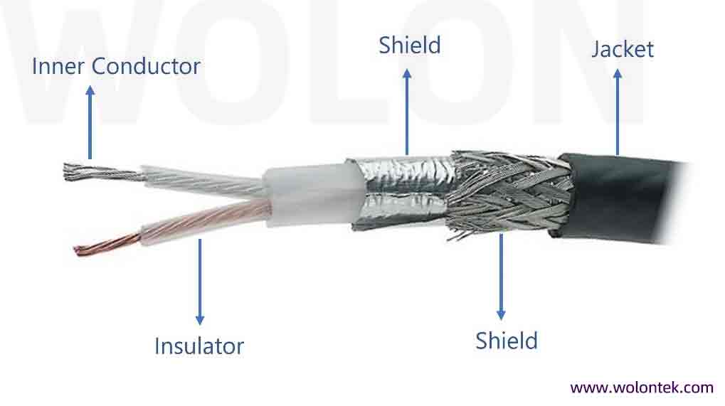 What Is Twinax Cable? Diagram of Twinaxial (Twinax) Cable Structure