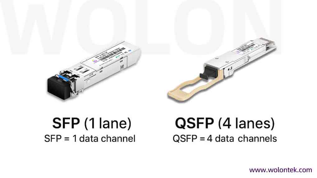 The Ultimate Guide to SFP Modules (2025): Types, Speeds & Compatibility