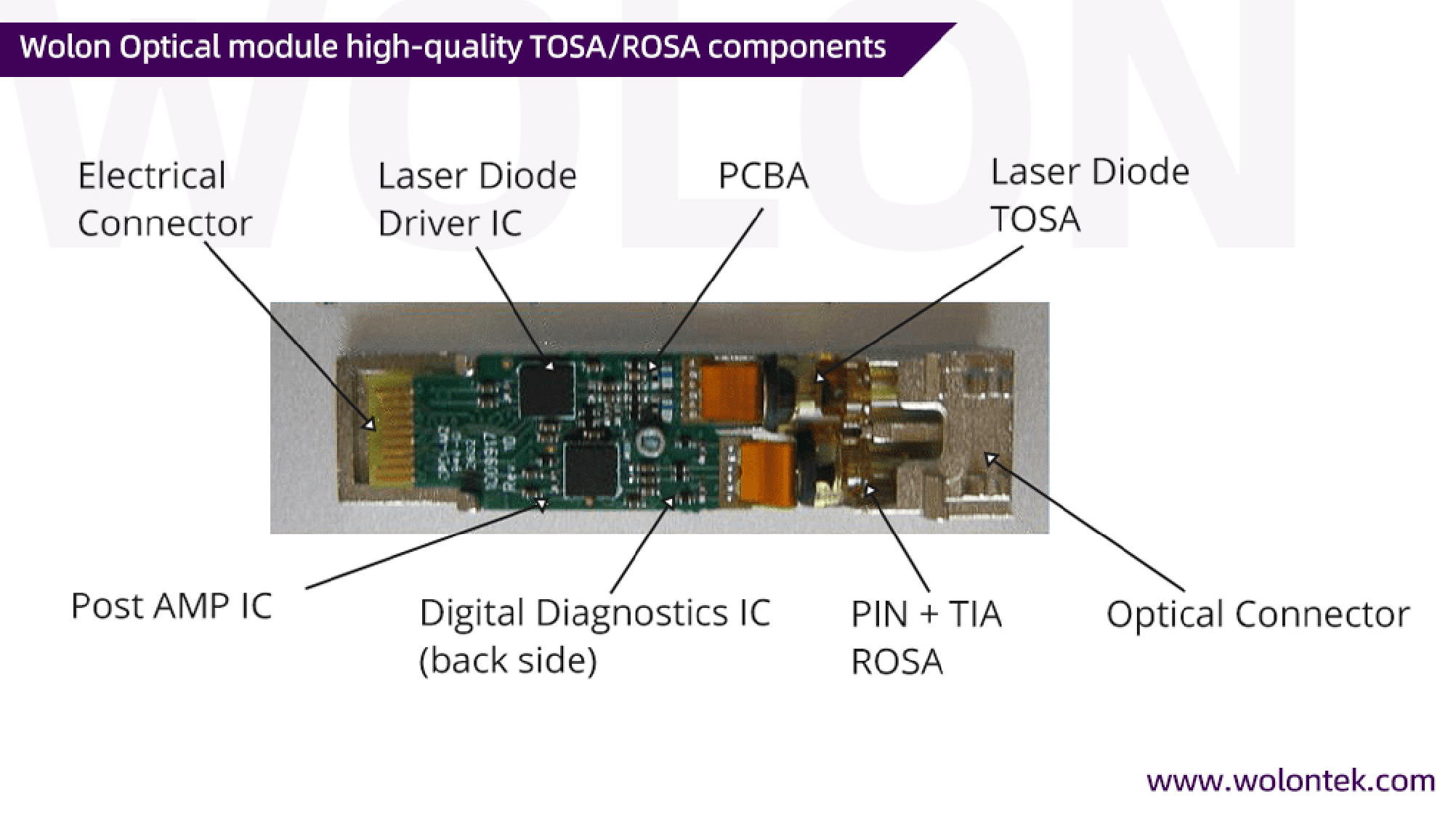 Wolon Optical module high-quality TOSA/ROSA components